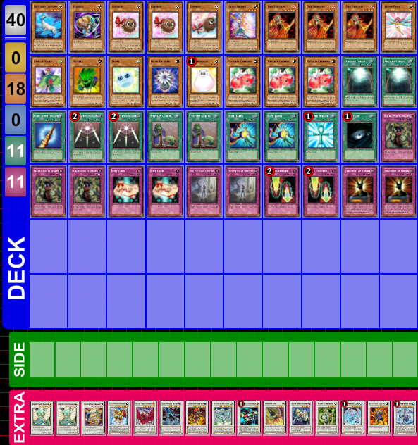 Decks Yugioh Character Decks